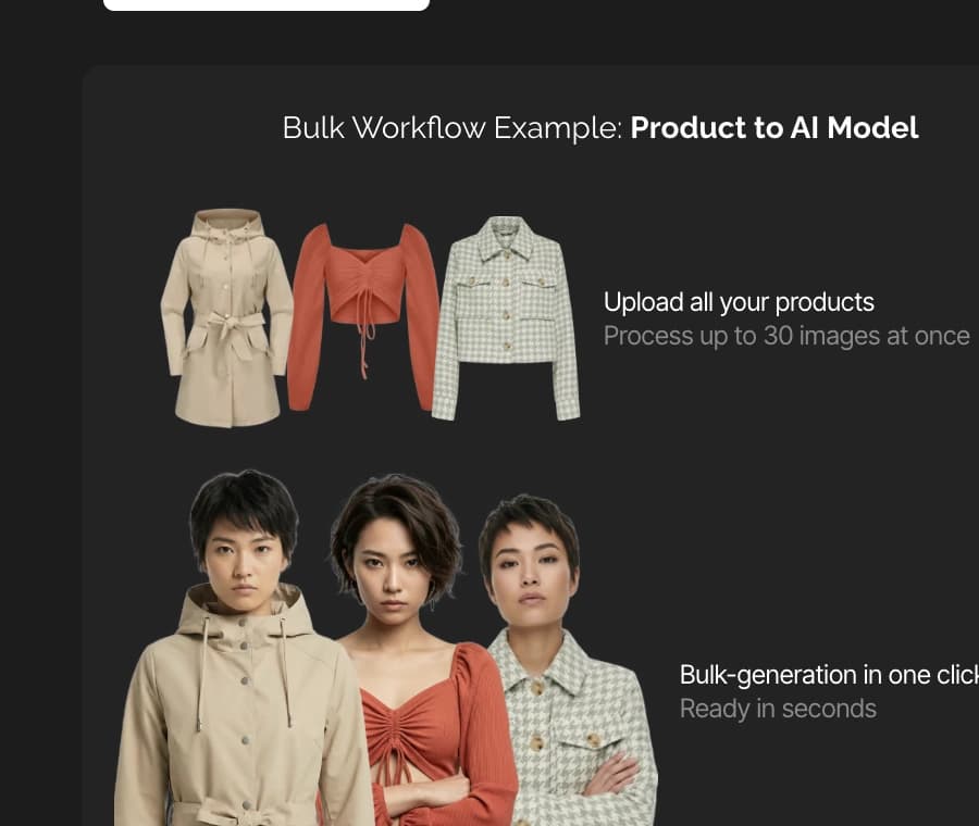 Bulk product-to-model fashion workflow